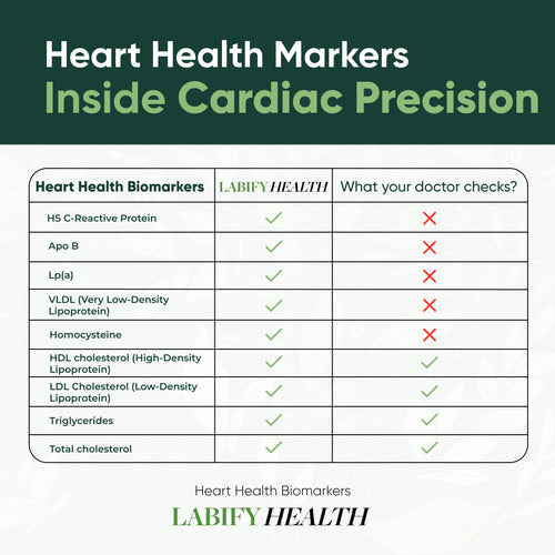 Cardiac Precision Panel