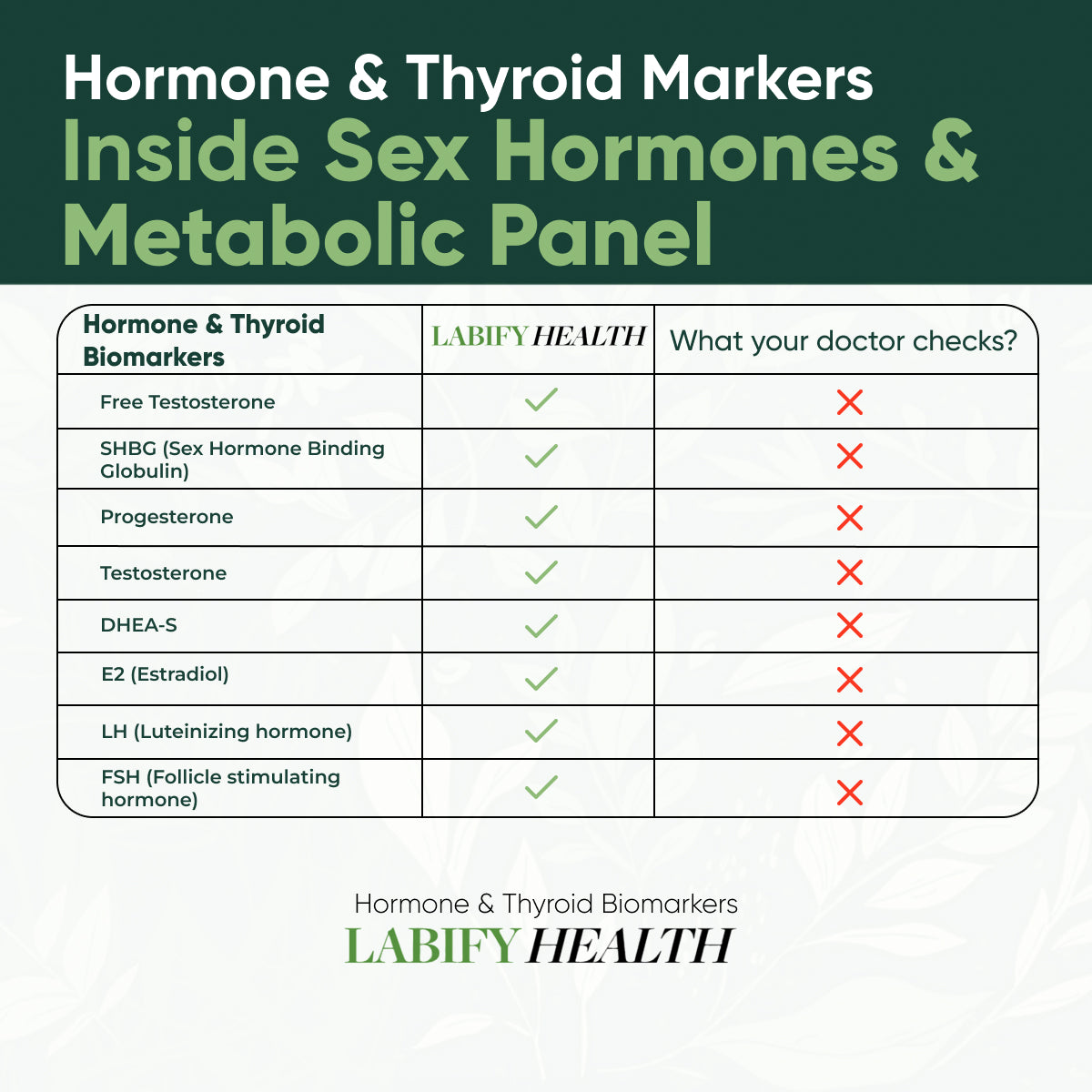 Sex Hormones+ Metabolic Health
