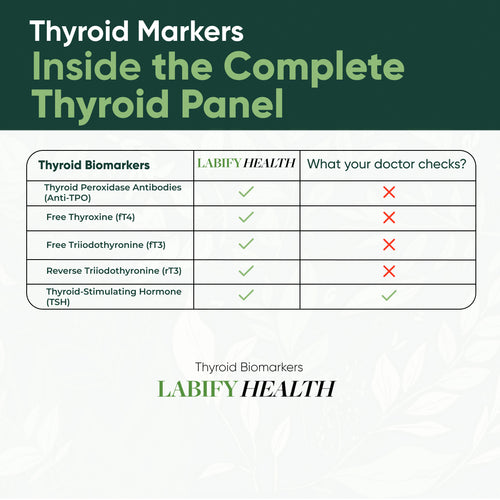 Complete Thyroid Panel
